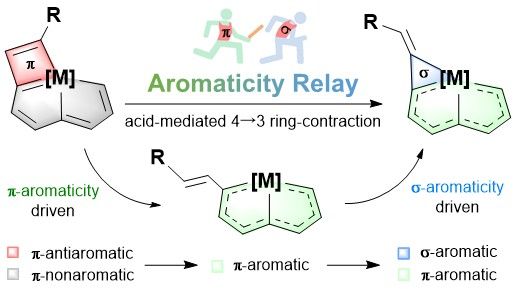 Nature__Synthesis__ 夏海平-林玉妹团队 202212 - 图片.jpg