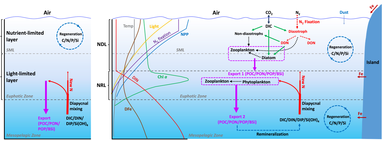 299cbde0-d335-433d-ae0e-07f9644aae19.png 框架图.png