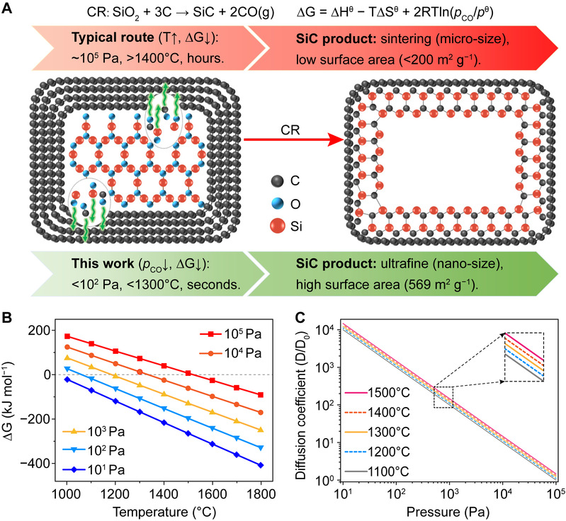 PNAS 范凤茹 202209 Figure1.png